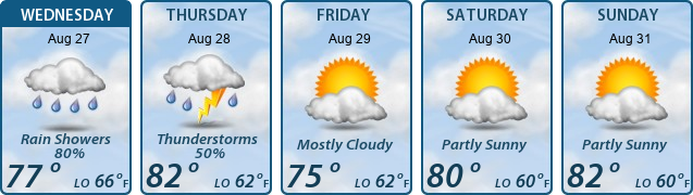 5-Day Forecast