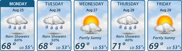 5-Day Forecast
