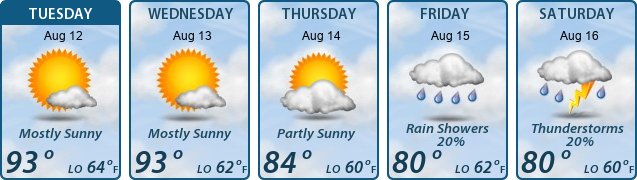 5-Day Forecast