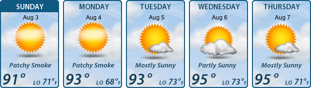 5-Day Forecast