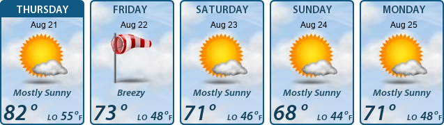 5-Day Forecast
