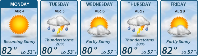 5-Day Forecast