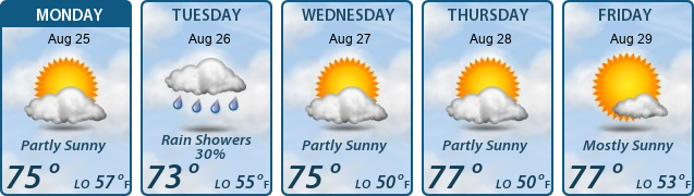 5-Day Forecast