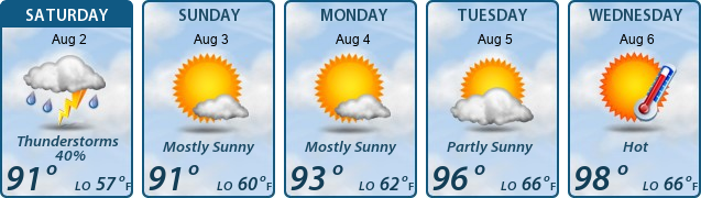 5-Day Forecast