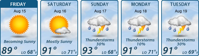 5-Day Forecast