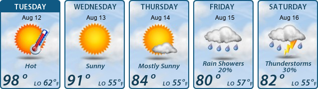 5-Day Forecast