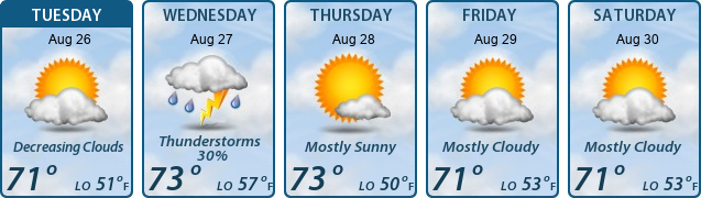 5-Day Forecast