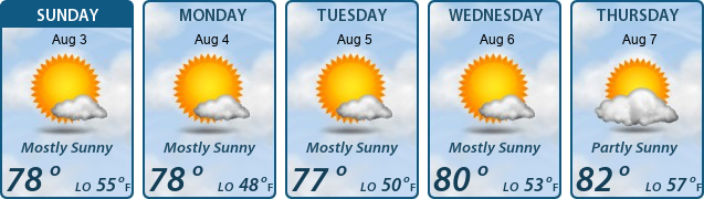 5-Day Forecast