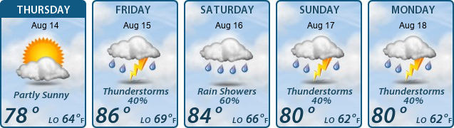 5-Day Forecast