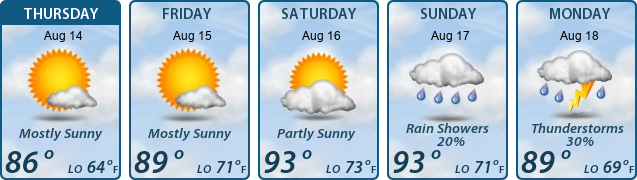 5-Day Forecast