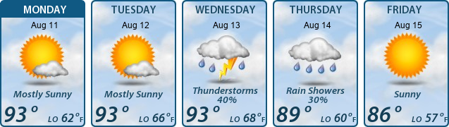 5-Day Forecast