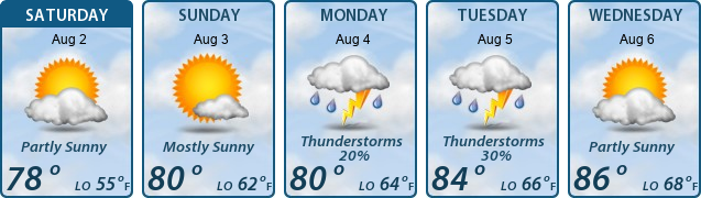 5-Day Forecast