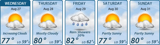 5-Day Forecast