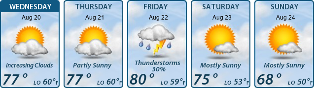 5-Day Forecast
