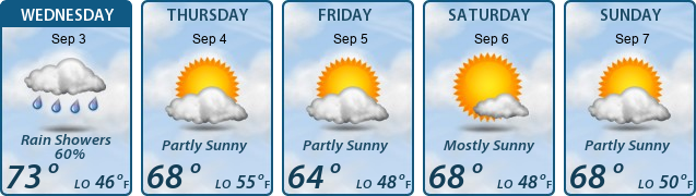 5-Day Forecast