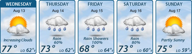 5-Day Forecast