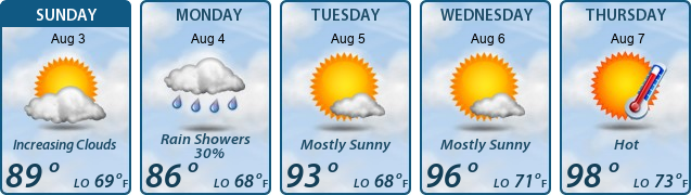 5-Day Forecast