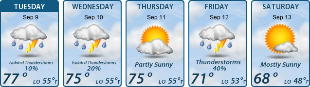 5-Day Forecast