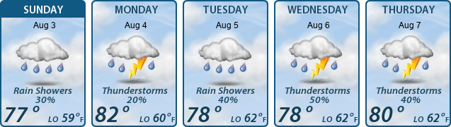 5-Day Forecast