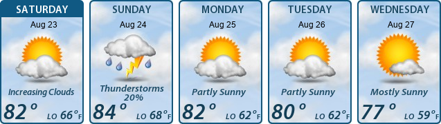 5-Day Forecast