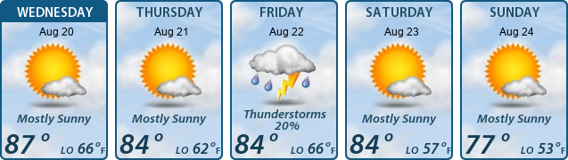 5-Day Forecast