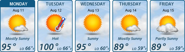 5-Day Forecast