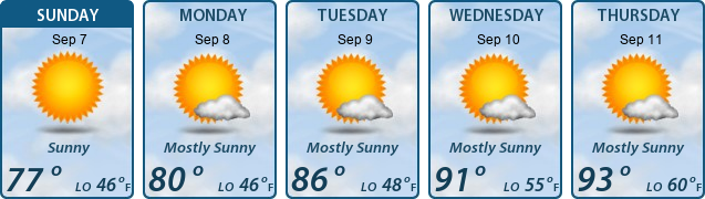 5-Day Forecast