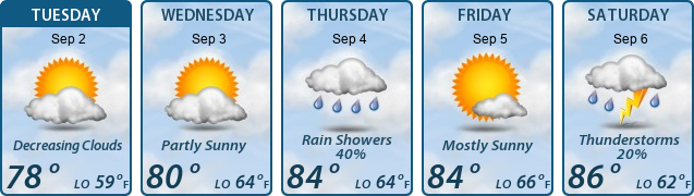 5-Day Forecast