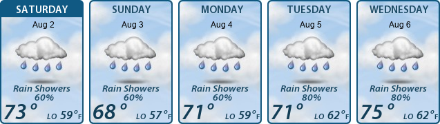 5-Day Forecast