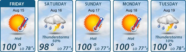 5-Day Forecast