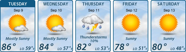 5-Day Forecast