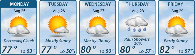 5-Day Forecast