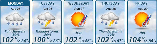 5-Day Forecast