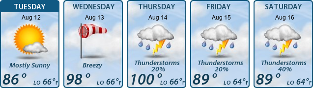 5-Day Forecast