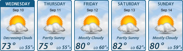 5-Day Forecast