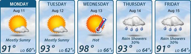 5-Day Forecast