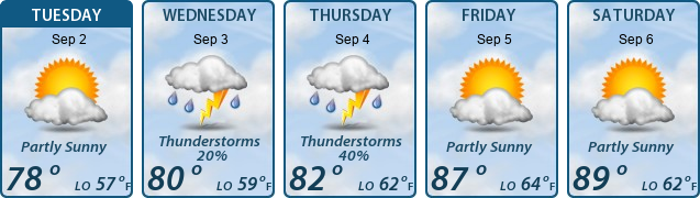 5-Day Forecast