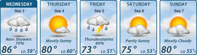 5-Day Forecast