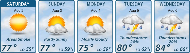 5-Day Forecast