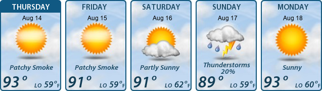 5-Day Forecast