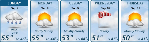 5-Day Forecast