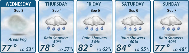 5-Day Forecast