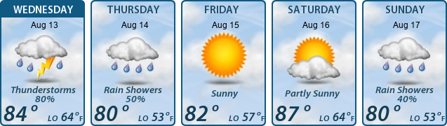 5-Day Forecast