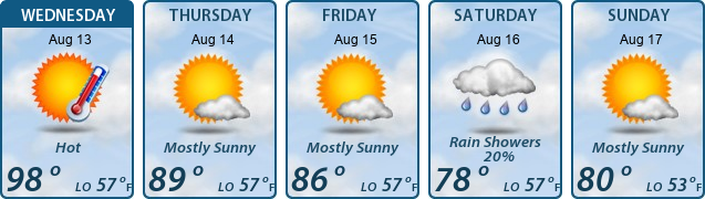 5-Day Forecast