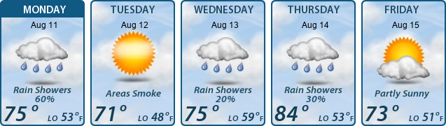 5-Day Forecast