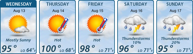 5-Day Forecast