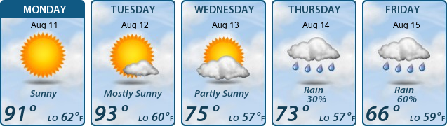 5-Day Forecast