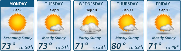 5-Day Forecast