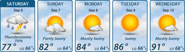 5-Day Forecast