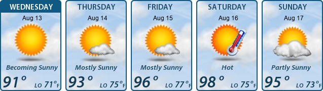5-Day Forecast